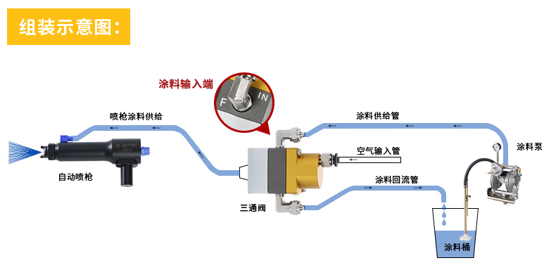 自動(dòng)噴槍詳情_(kāi)04.jpg